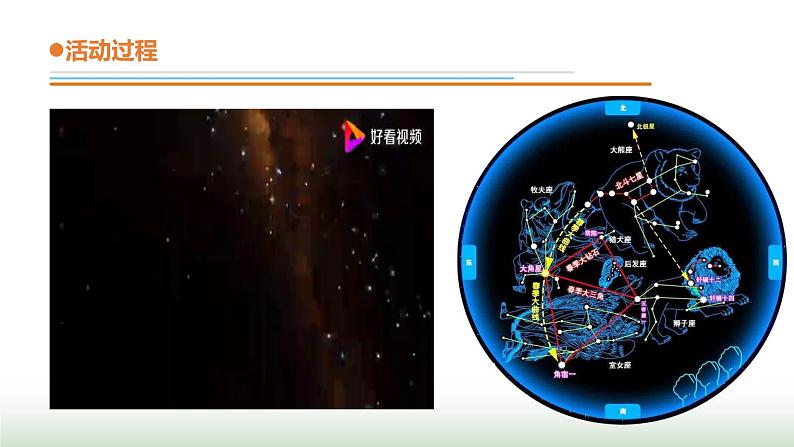 9.《春季星空》课件 青岛版(五四制)小学科学四下06