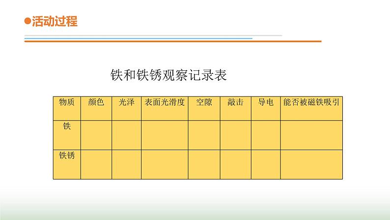 17.《铁生锈》课件 青岛版(五四制)小学科学四下第6页