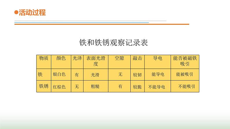 17.《铁生锈》课件 青岛版(五四制)小学科学四下第7页