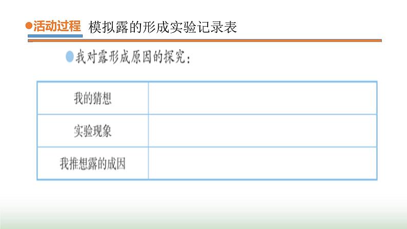 20.《露和霜》课件 青岛版(五四制)小学科学四下第7页