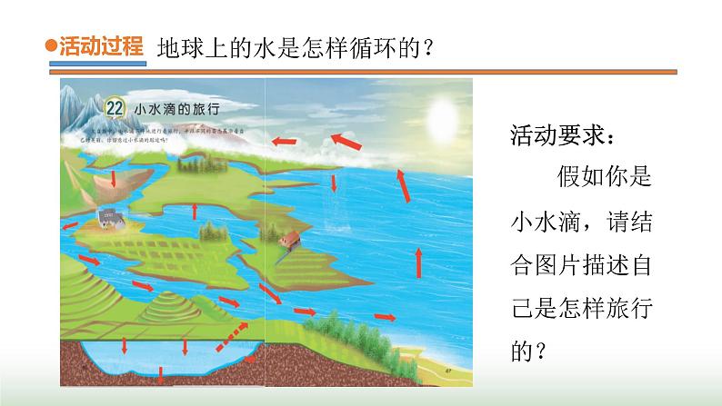 22.《小水滴的旅行》课件 青岛版(五四制)小学科学四下第5页