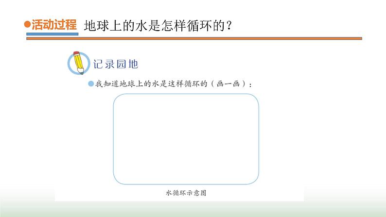 22.《小水滴的旅行》课件 青岛版(五四制)小学科学四下第6页