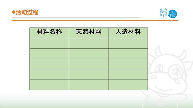 8.《天然材料和人造材料》课件 青岛版(五四制)小学科学三下第6页