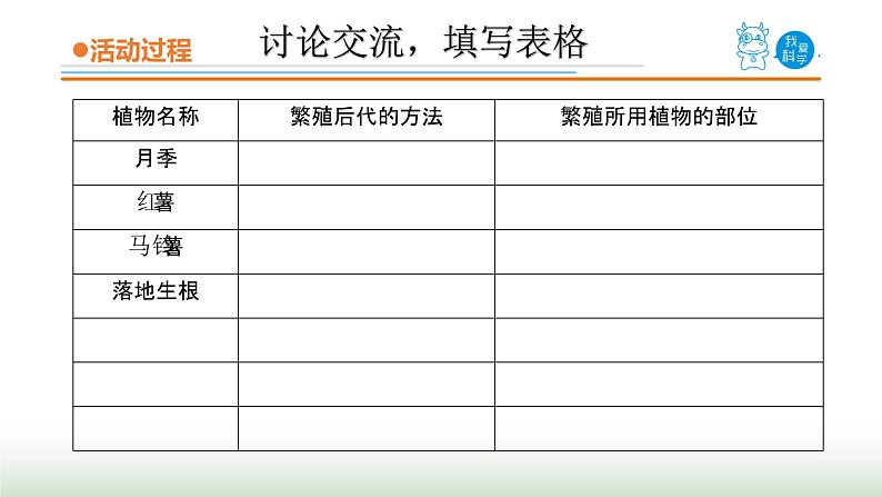 14《植物的“分身术”》课件 青岛版(五四制)小学科学三下第6页