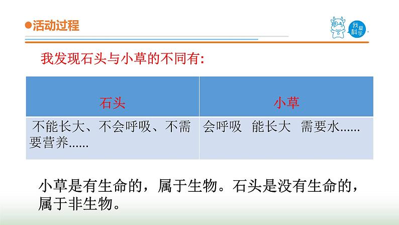 19.《生物与非生物》课件 青岛版(五四制)小学科学三下05