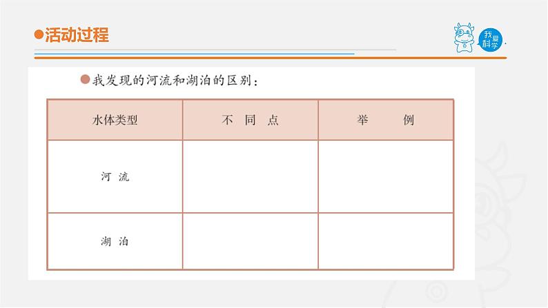 18.《地球上的水》课件 青岛版(五四制)小学科学三上08