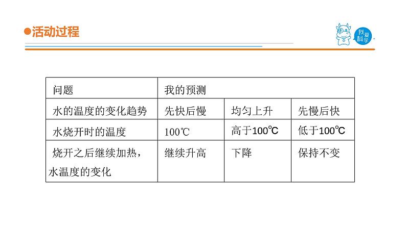 20.水沸腾课件 青岛版(五四制)小学科学三上第2页