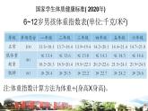 新青岛版科学五年级下册课件（含素材）-第5课 我们的健康档案