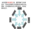 河北人民出版社小学科学四年级下册  3.观测天气   课件