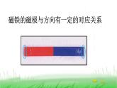 2.1.4 磁极与方向课件 教科版小学科学二下
