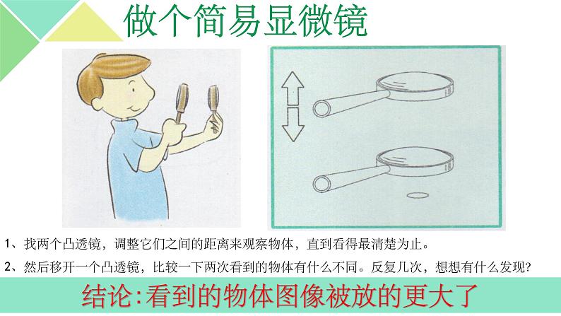 六年级科学《怎样放得更大》ppt课件03