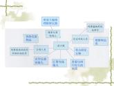 科教版六年级科学下册第一单元微小世界第一节《放大镜》课件