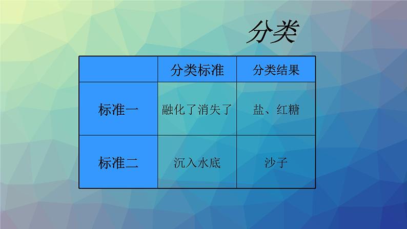 苏教版科学一年级下册第6课盐和糖哪儿去了课件12张ppt第5页