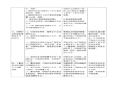 苏教版科学一年级下册第6课盐和糖哪儿去了word教案课件PPT