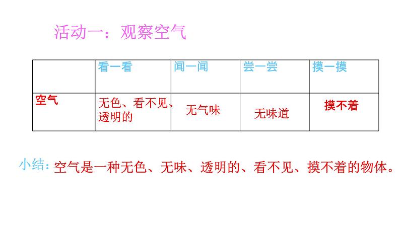 苏教版科学一年级下册第9课空气是什么样的课件10张ppt第5页