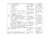 苏教版科学一年级下册第10课形形色色的动物课件PPT
