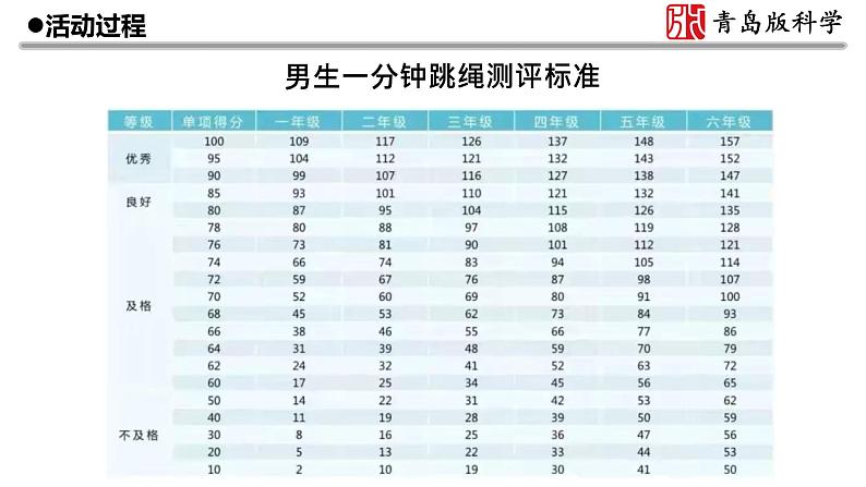 5.《我的健康档案》2022年新青岛版五年级下册课件PPT08