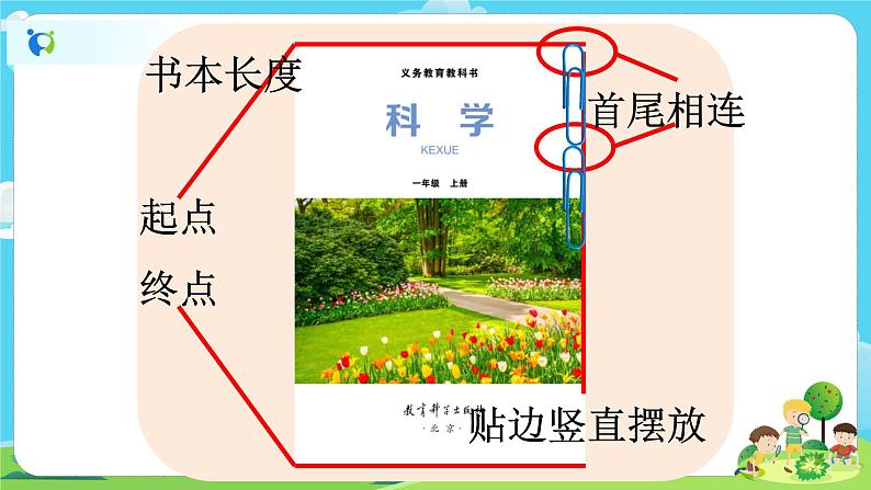 1.2.4《用不同的物体测量》课件+教案04