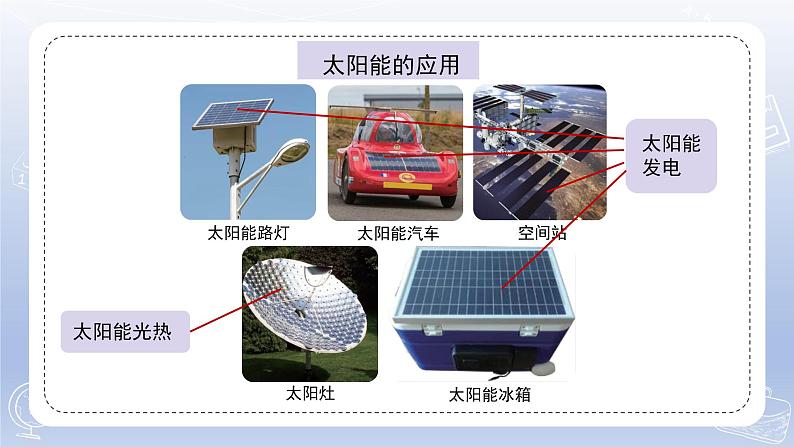 小学科学苏教版六年级下册第三单元第11课《开发新能源》课件3（2022新版）04