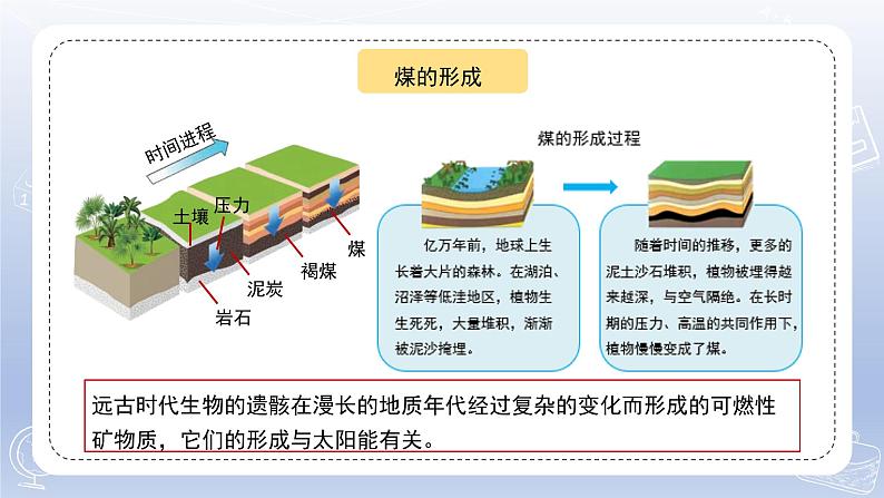 小学科学苏教版六年级下册第三单元第10课《煤、石油和天然气》课件PPT04