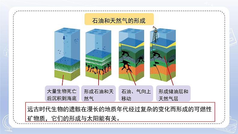 小学科学苏教版六年级下册第三单元第10课《煤、石油和天然气》课件PPT06