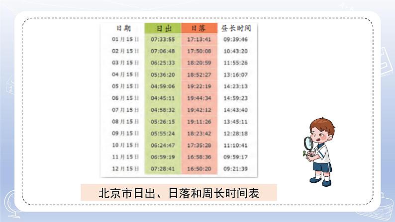 小学科学苏教版五年级下册第三单元第12课《四季循环》课件3（2022新版）第3页