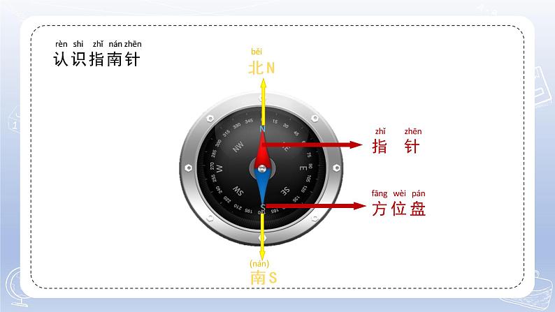 小学科学苏教版二年级下册第二单元第6课《自制指南针》课件8（2022新版）第3页
