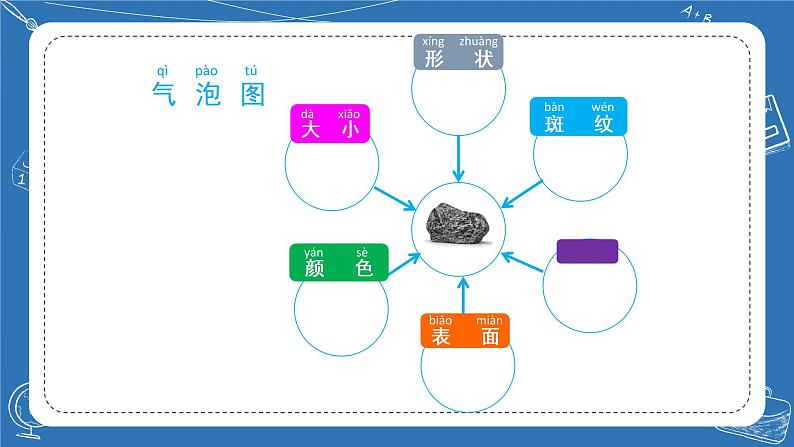 小学科学苏教版一年级下册第一单元第1课《石头》课件9（2022新版）第6页
