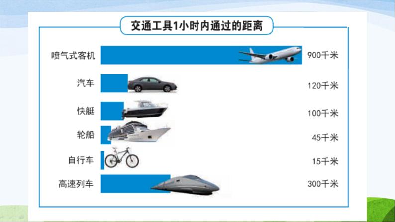 教科版三年级下册科学《比较相同时间内运动的快慢》教学课件第3页