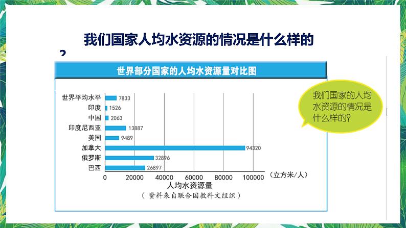 五年级科学下册课件3.3《珍惜水资源》  教科版（课件17ppt）第6页