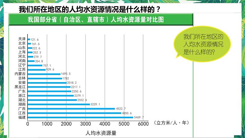 五年级科学下册课件3.3《珍惜水资源》  教科版（课件17ppt）第7页
