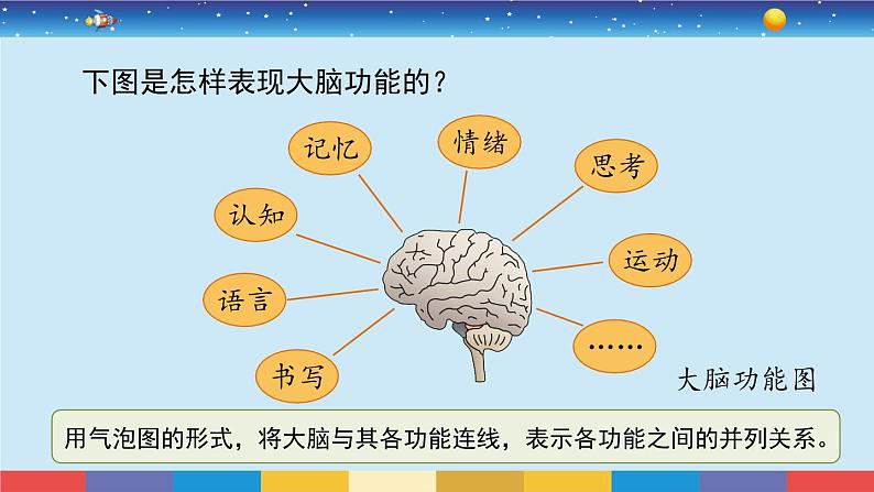 2017苏教版五年级上册《大脑的开发与利用》课件PPT第4页