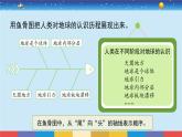 2017蘇教版五年級(jí)上冊(cè)《大腦的開(kāi)發(fā)與利用》課件PPT