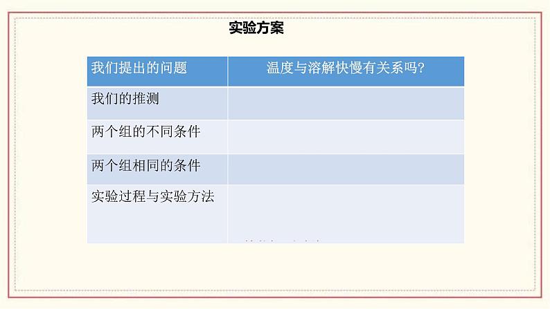 1.6 .加快溶解 课件05