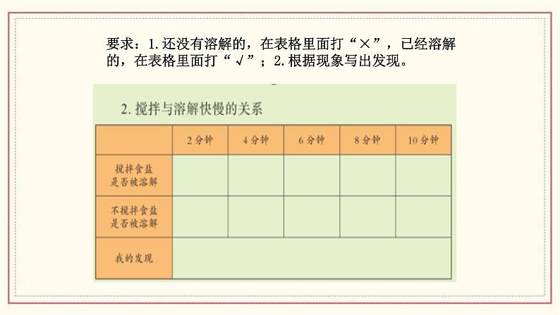 1.6 .加快溶解 课件08