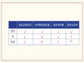 2.8 空气和我们的生活 课件