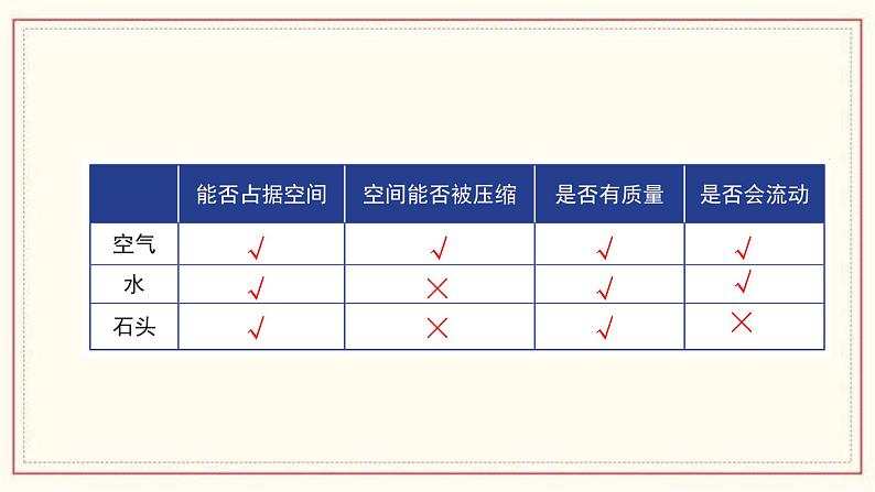 2.8 空气和我们的生活 课件05