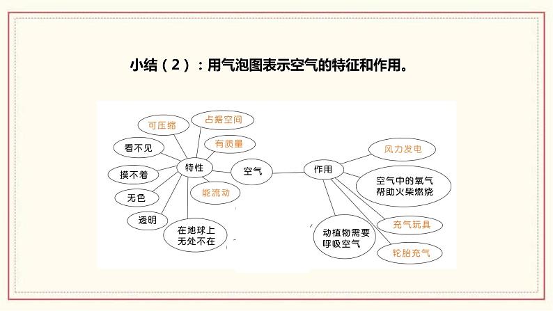 2.8 空气和我们的生活 课件06