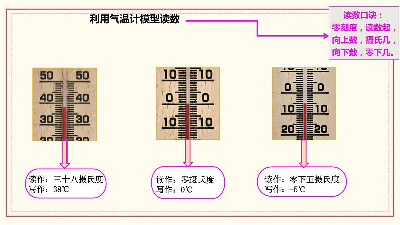 3.2 认识气温计 课件04