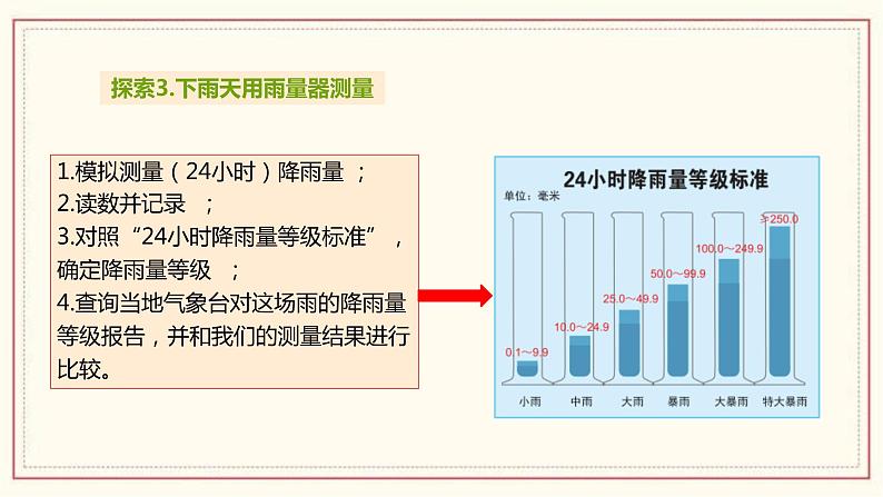 3.4 测量降水量 课件06