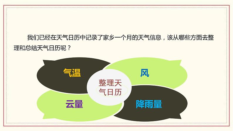 3.7 整理我们的天气日历 课件02