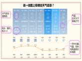 3.8 天气预报是怎样制作出来的 课件