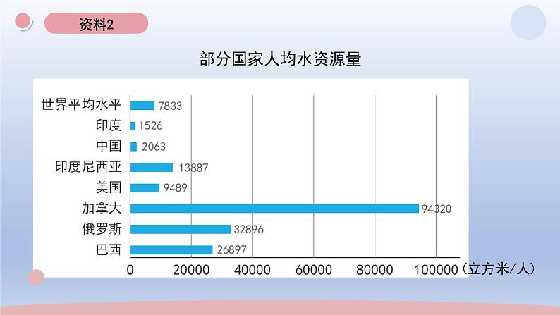 小学科学教科版五年级下册第三单元第3课《珍惜水资源》课件20（2022新版）第8页