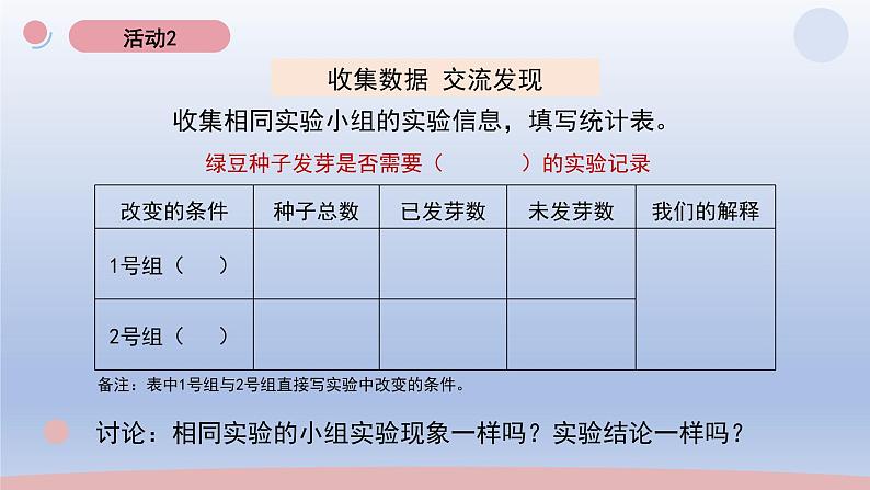 小学科学教科版五年级下册第一单元第2课《比较种子发芽实验》课件20（2022新版）第4页