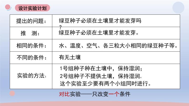 小学科学教科版五年级下册第一单元第1课《种子发芽实验》课件20（2022新版）04