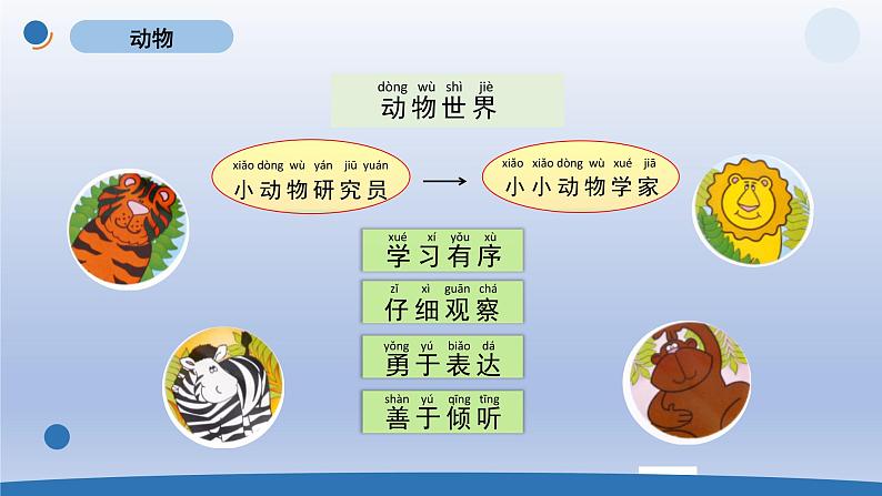 小学科学教科版一年级下册第二单元第1课《我们知道的动物》课件20第2页