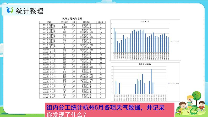 3.7《整理我们的天气日历》课件+教案04