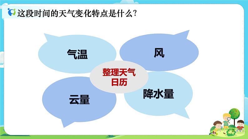 3.7《整理我们的天气日历》课件+教案06