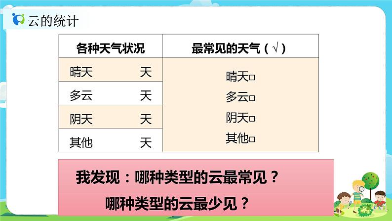 3.7《整理我们的天气日历》课件+教案07