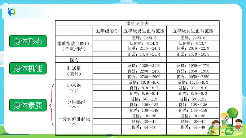 5.4.1《我们的身体》课件+教案02